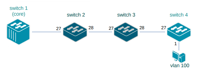 dlink:работа-с-vlan-на-коммутаторах-d-link [Документы]